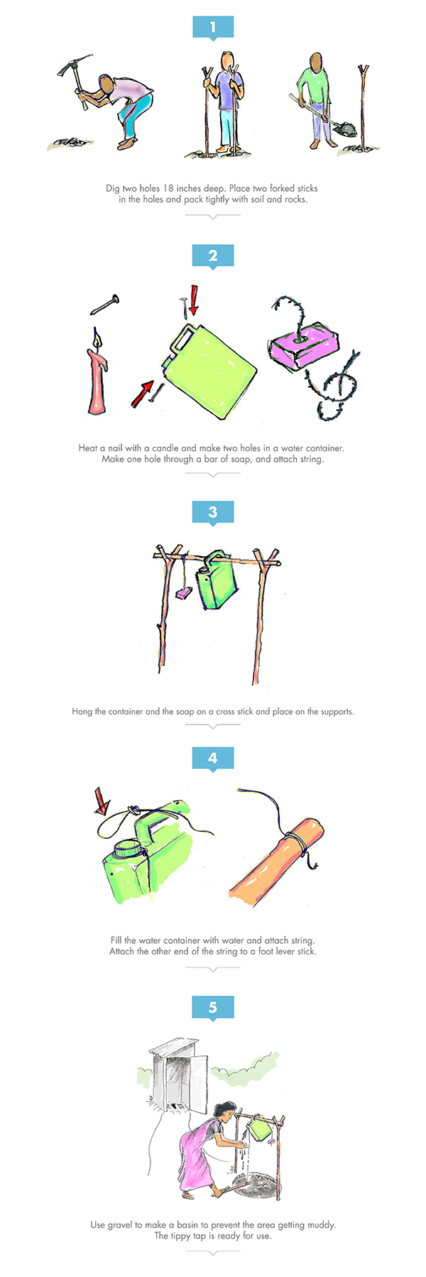 Illustrated step by step guide on how to make a Tippy Tap