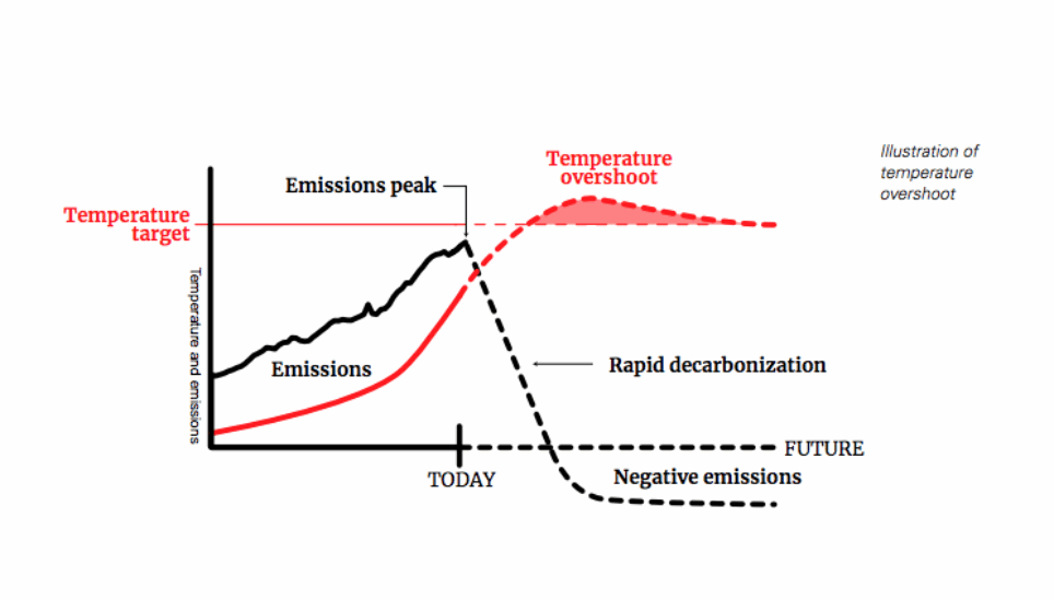https://www.coolearth.org/wp-content/uploads/2025/07/IPCC-Global-Warming-Special-Report-2018-What-does-it-actually-mean-3.png