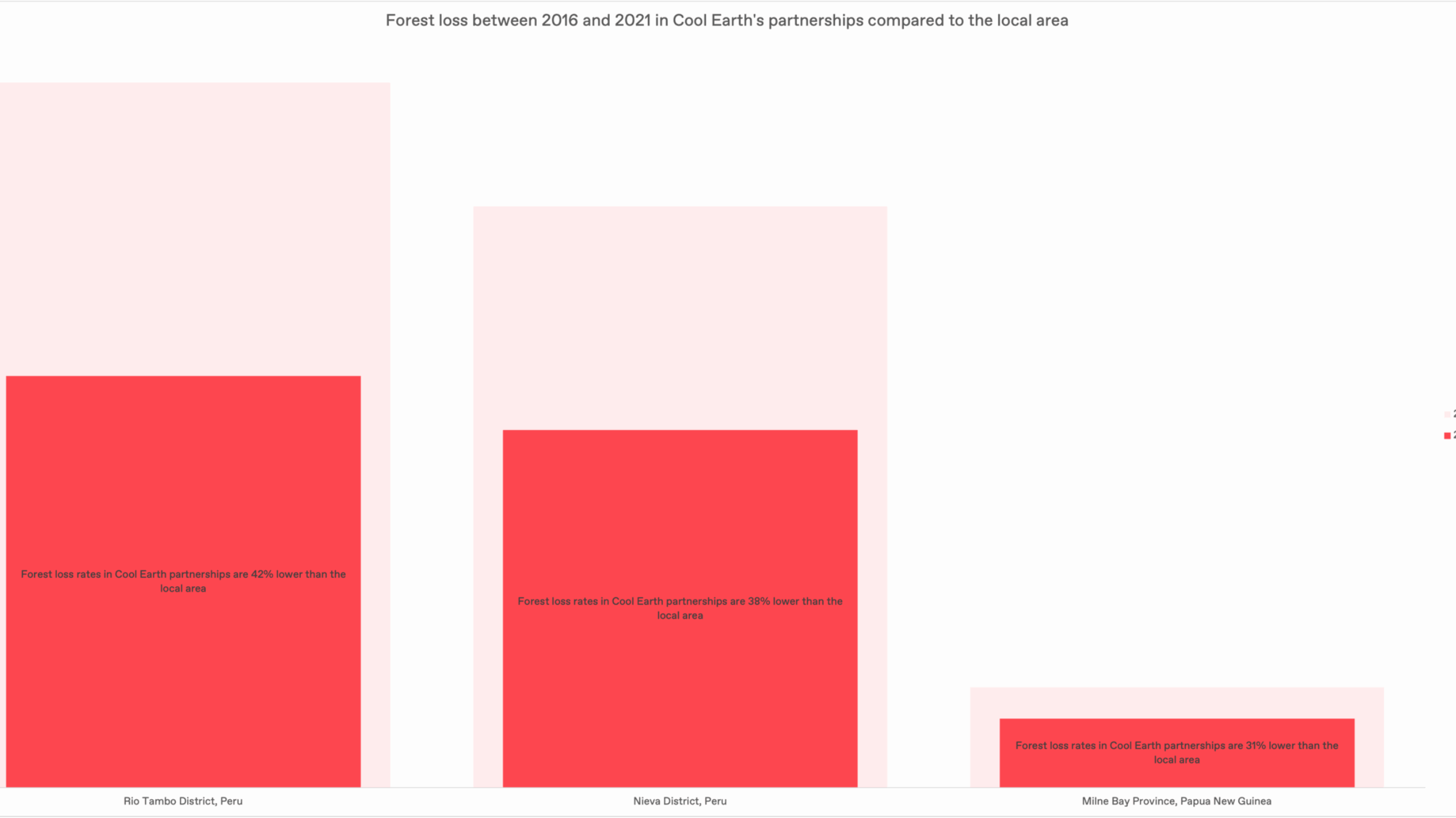 Global Forest Watch Report: The Results Are In.